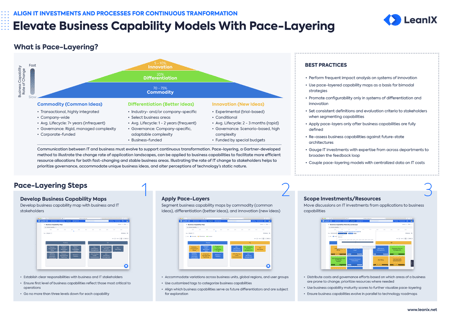 ビジネス・経済 Presentation graphics 2 Elevate Business Capability Models With Pace-Layering